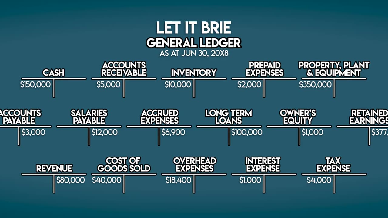 GENERAL LEDGER: Visual Guide to Posting Journals