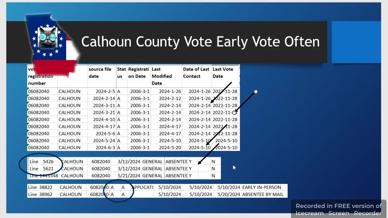 Calhoun County Double Votes on the Same Reg ID