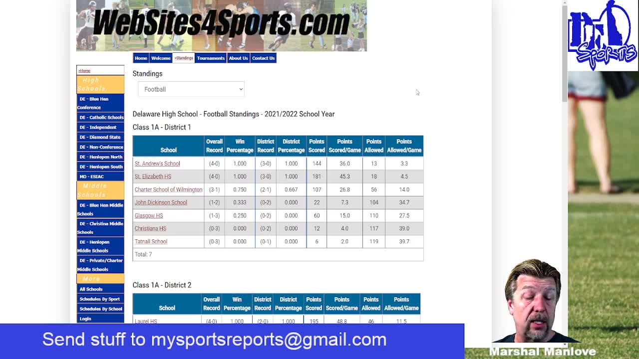 My Sports Reports - October 3, 2021