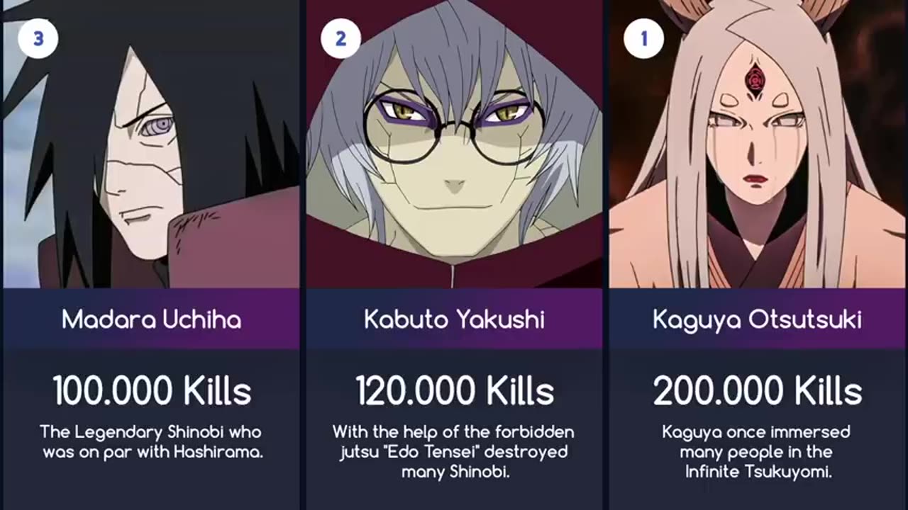 Naruto Anime Highest Kill Count