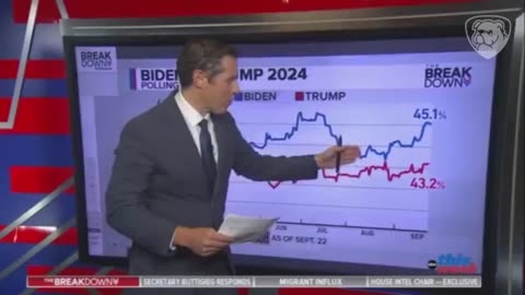 Panicking ABC Disavows Their Own Poll Showing Trump Crushing Biden