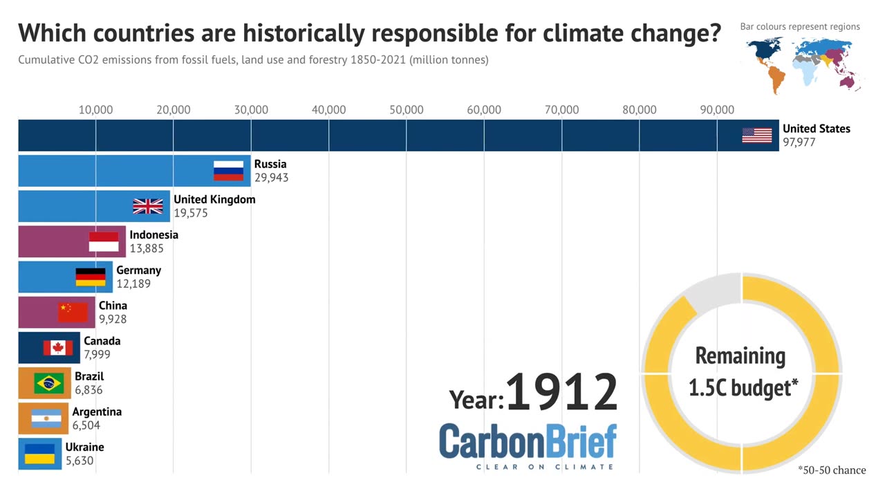 Which countries are historically responsible for climate change