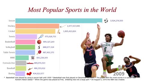 first 10 most popular sport in the world