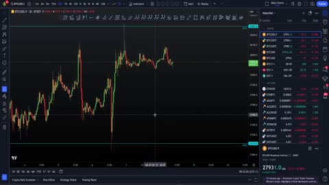 Bitcoin analyze