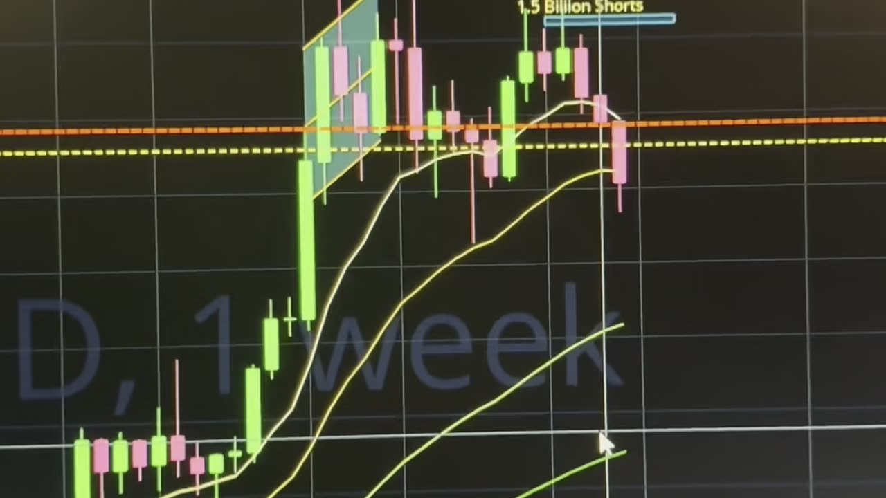 "The Truth About Bitcoin Techinals vs Price Action" 06/24/2024