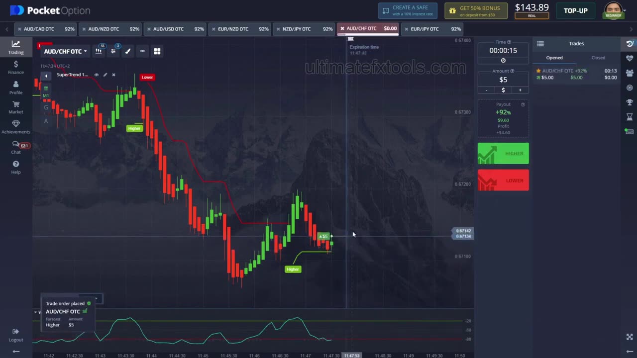 Day Trading With $150 To Start Day Trading With A Small Account Day Trading For Beginners