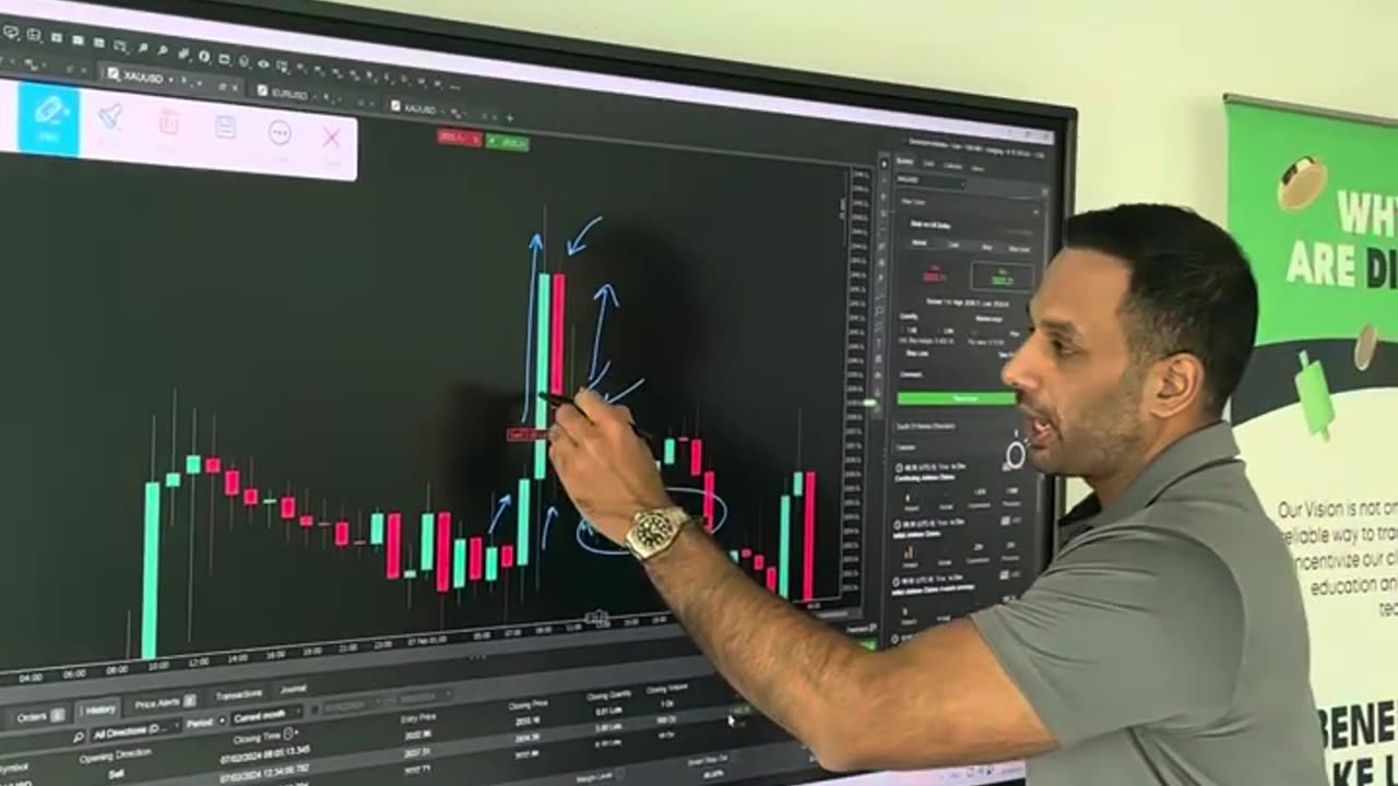 Support and Resistance candles