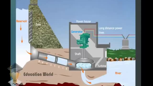 Hydroelectric Power Plant Working Animation