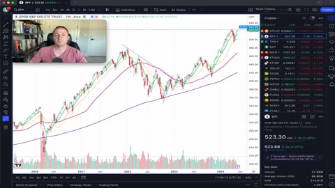 GME kicks off sympathy move in memecoins & election cycle stock seasonality overview