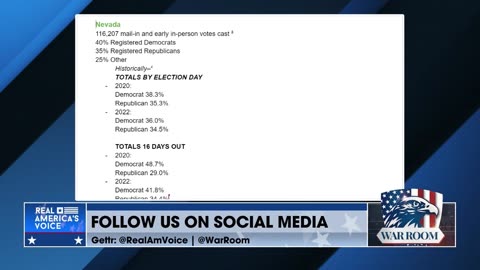 Alex DeGrasse And Luke Mahoney Break Down Early Voting Numbers Out Of Nevada