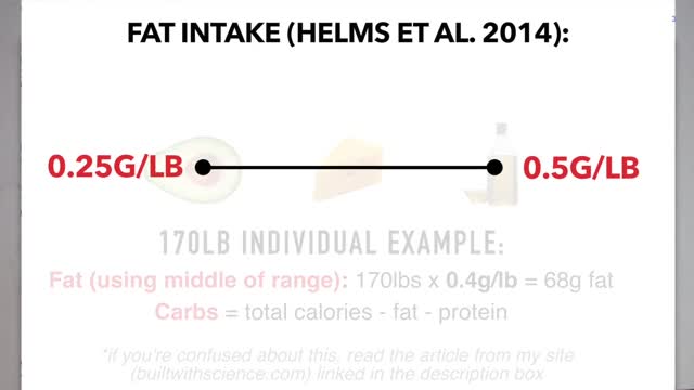 The Best Science-Based Diet for Fat Loss (ALL MEALS SHOWN!)