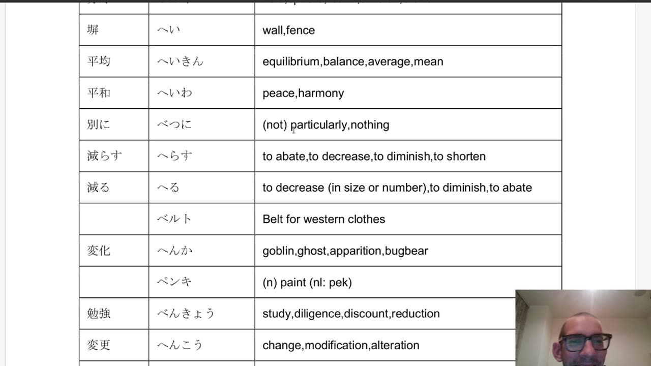 Japanese Practice, JLPT N3 Vocabulary; Part 2