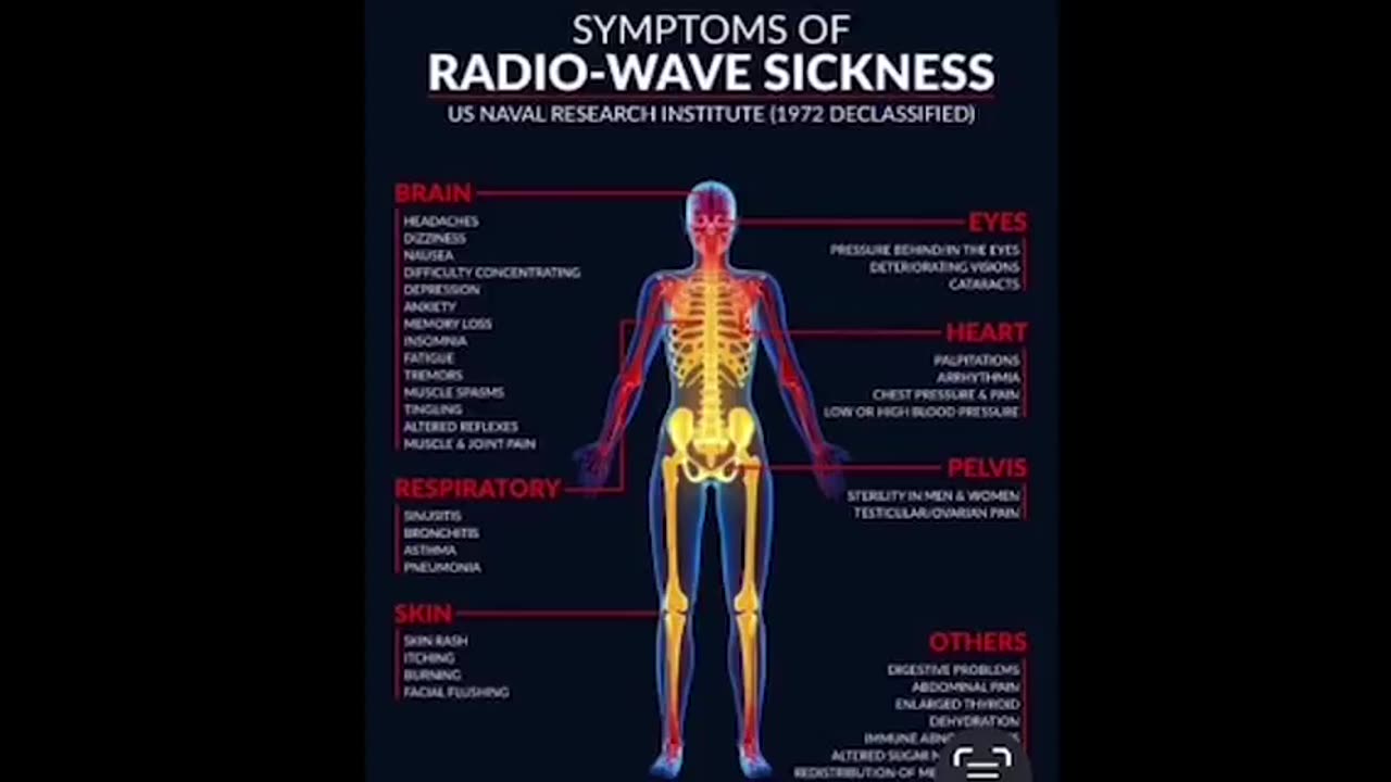 Frequencies, & Radiation Sickness