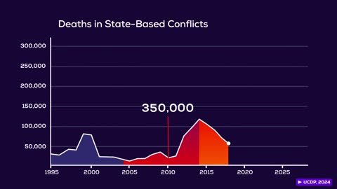 Syria, Israel, Ukraine - A New Decade of War