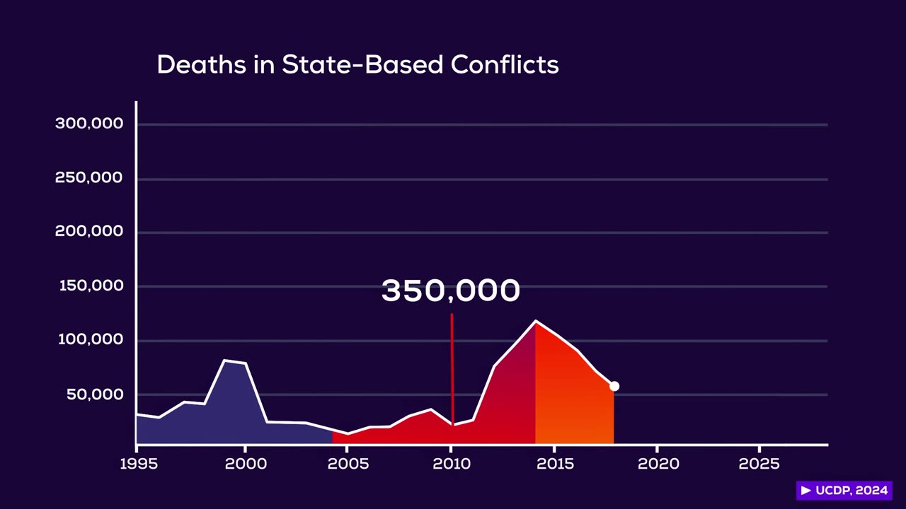 Syria, Israel, Ukraine - A New Decade of War