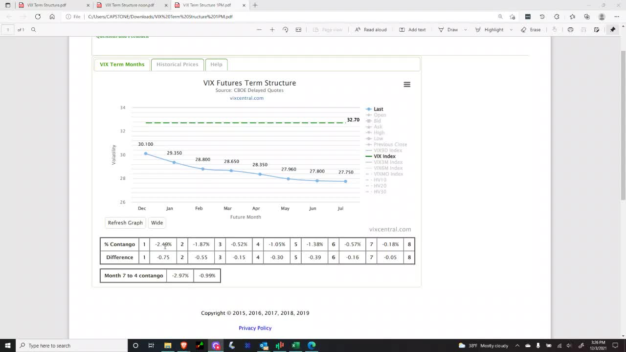 Market Perspectives 12/3/2021