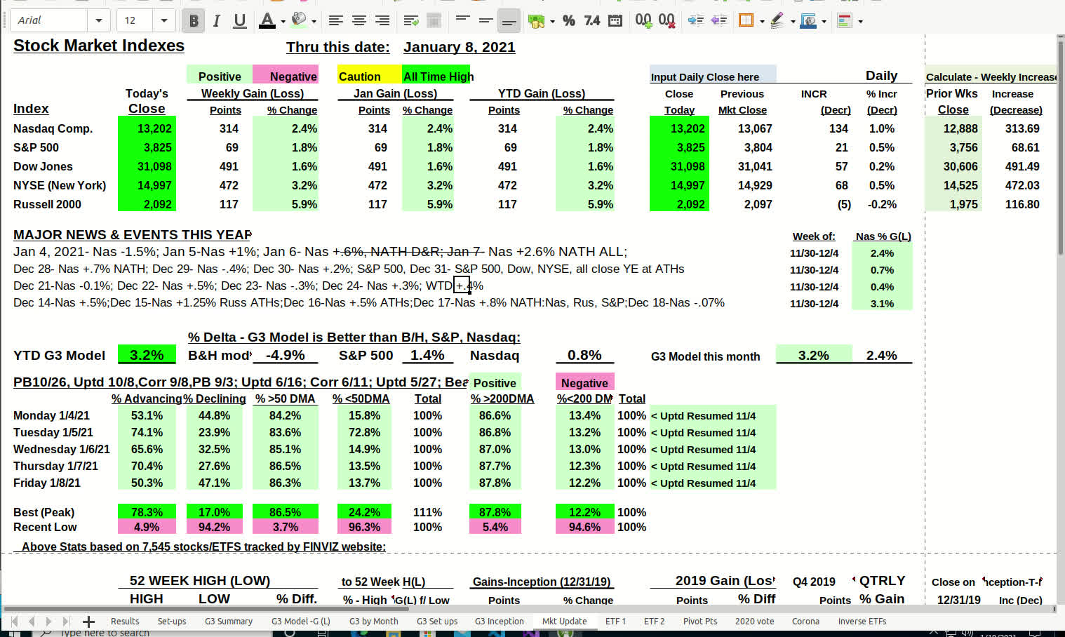 G3 Investors Week 1, January 8, 2021, Gained 3.4%