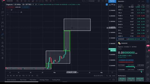 DOGE COIN (DOGE) BROKE OUT!! IS IT OFFICIAL!? | PRICE PREDICTION | TECHNICAL ANALYSIS$