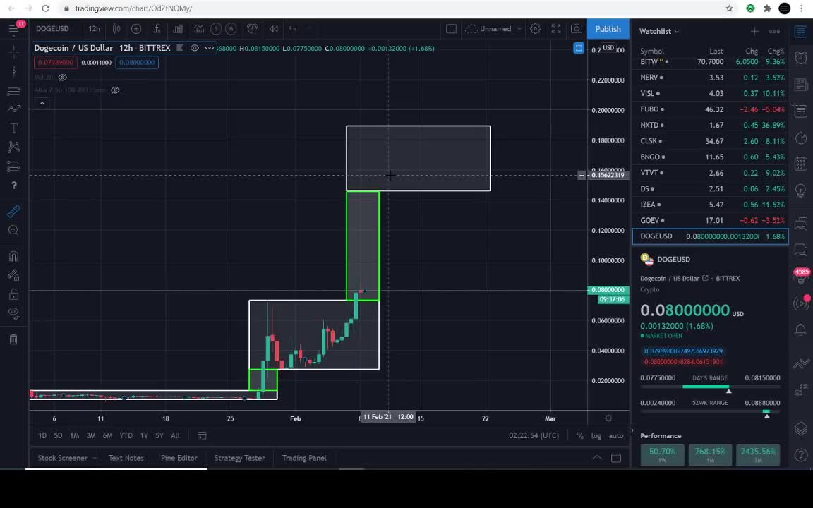 DOGE COIN (DOGE) BROKE OUT!! IS IT OFFICIAL!? | PRICE PREDICTION | TECHNICAL ANALYSIS$