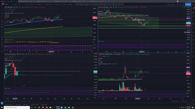 Market Analysis 3/16/2021