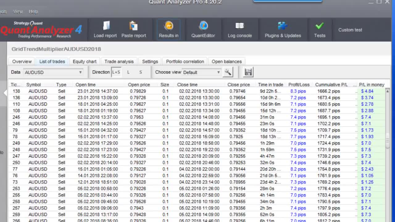 See 1100 positive Forex trades in a row scalping 10 pips using the best Scalping MT4 EA & the AUDUSD