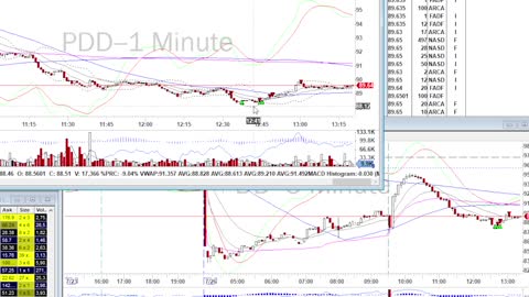 Day Trade Recap - 7.26.21 $PDD