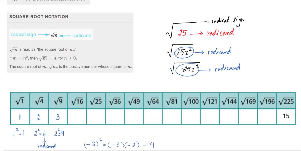 Math62_MAlbert_9.1_Simplify and use square roots