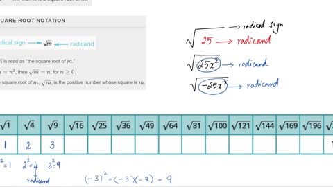 Math62_MAlbert_9.1_Simplify and use square roots