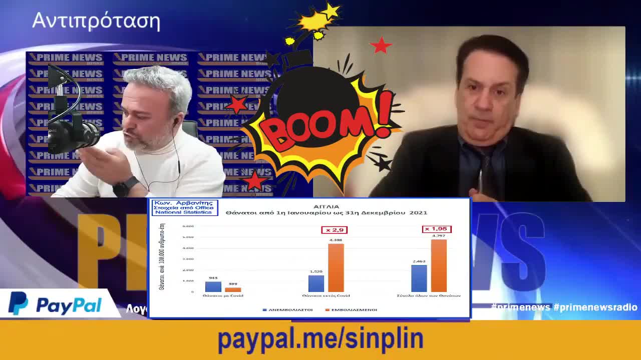 BOOM! ΟΙ ΕΜΒΟΛΙΑΣΜΕΝΟΙ ΠΕΘΑΙΝΟΥΝ ΣΕ ΔΙΠΛΑΣΙΟ ΒΑΘΜΟ