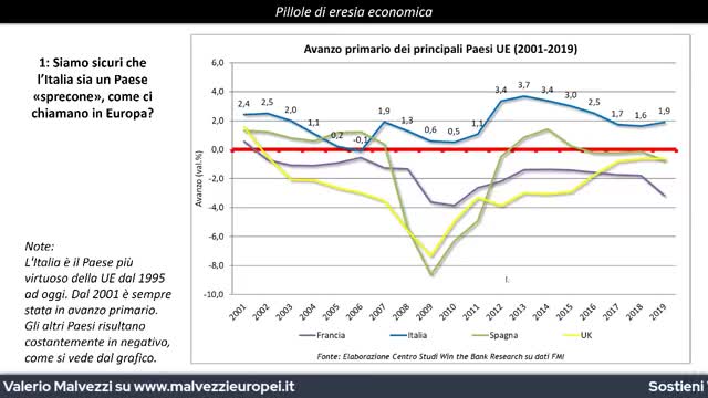 Valerio Malvezzi: attualità ed economia umanistica