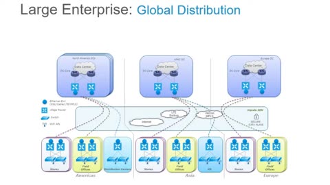 Cisco SDWAN Deployment Guide