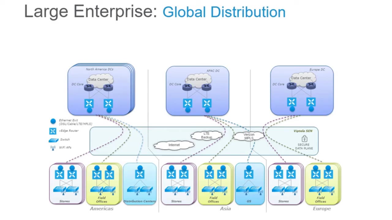 Cisco SDWAN Deployment Guide
