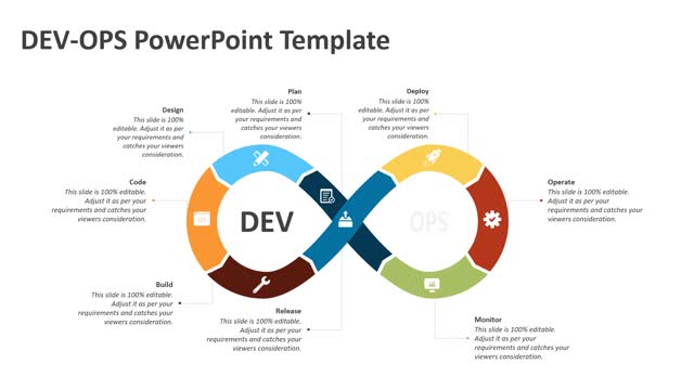 DEV-OPS PowerPoint Template | PPT Templates