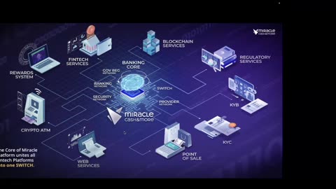 The Power of MIRACLE ASSETS 6.20.24