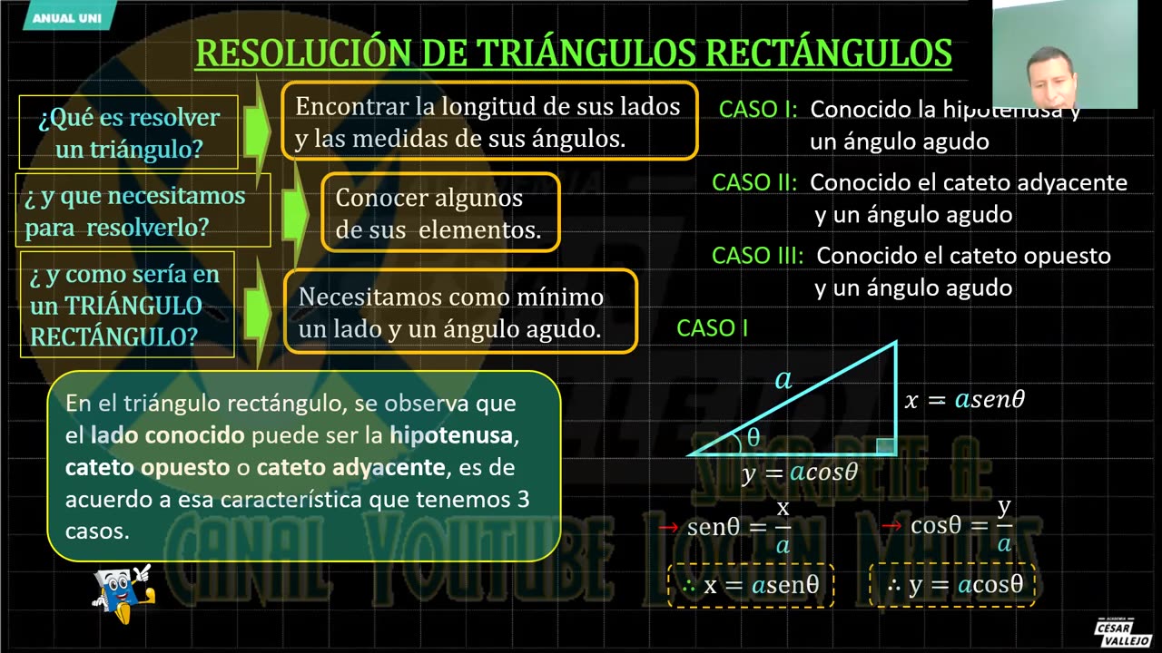 ANUAL VALLEJO 2023 | Semana 06 | Álgebra S1 | Trigonometría | RV