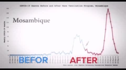 “用數據來說話”！！疫苗vaccine，正在奪取人類性命……