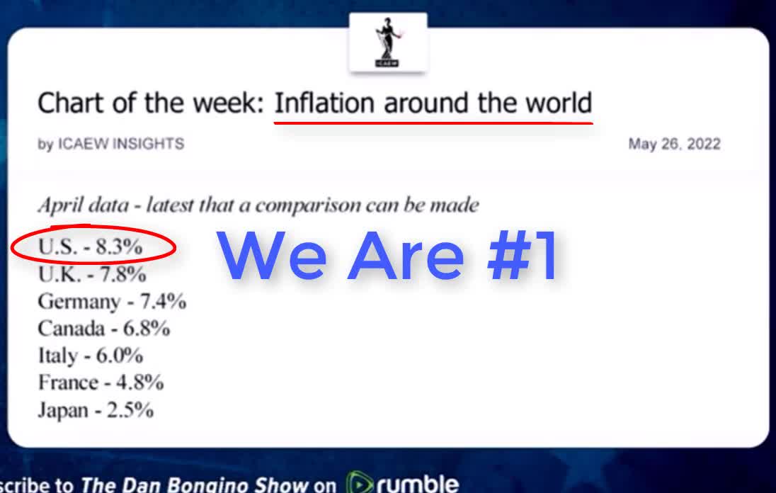 Joe Biden Lied About Inflation - Other Countries Much Lower