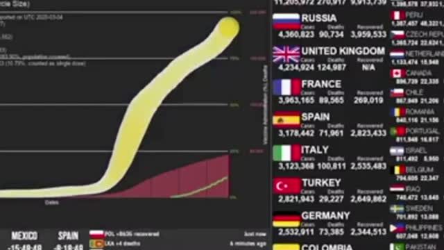 Corona latest weekly state from 11/2 /2021 to 1/4/2022