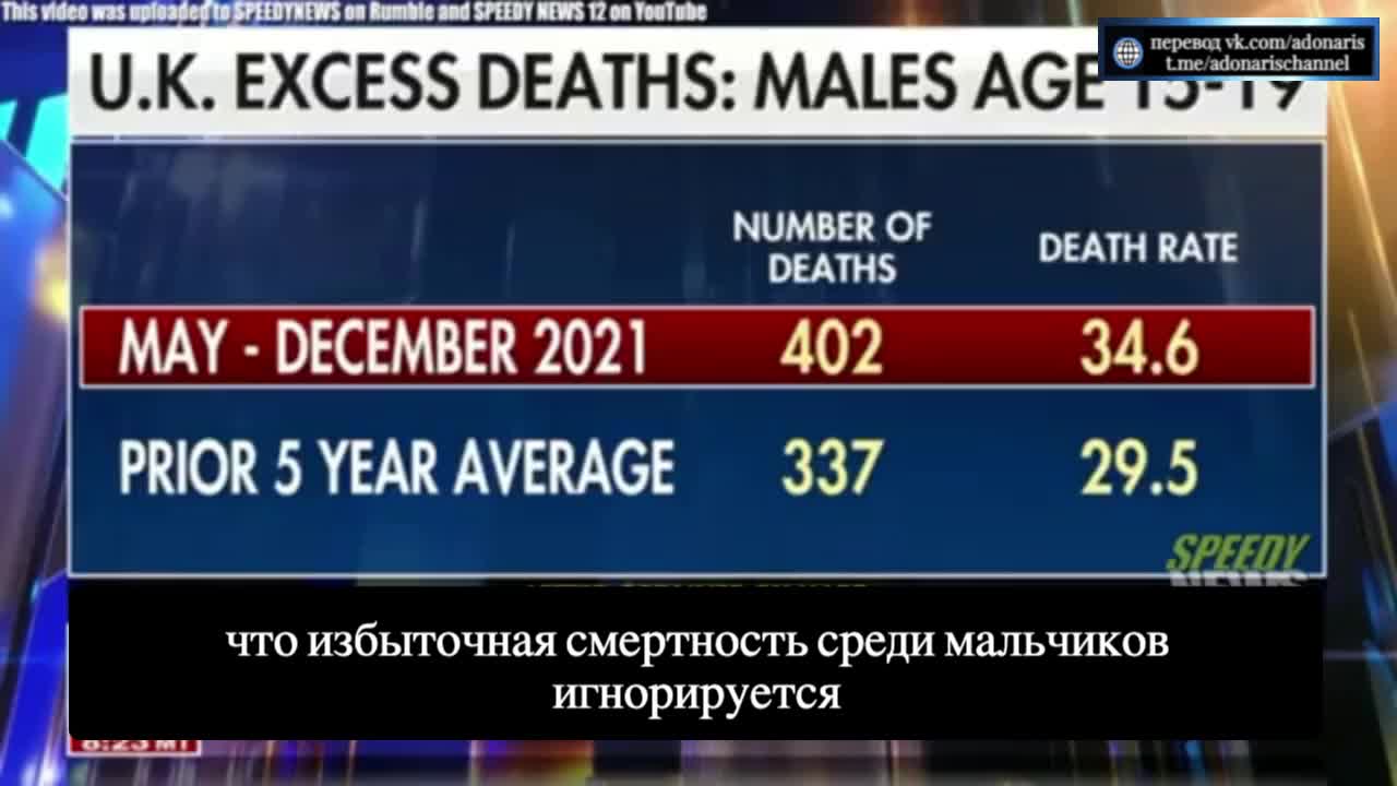 2022-02-24 UK. Смертность мальчиков 15-19 лет выросла в этом году на 20 процентов