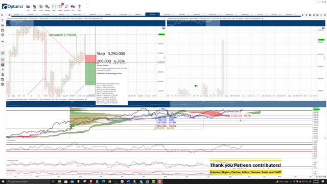 Ethereum (ETH) Cryptocurrency Price Prediction, Forecast, and Technical Analysis - Sept 2nd, 2021