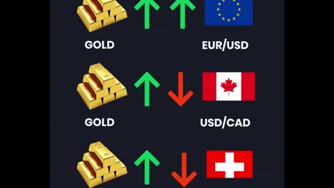 Gold Correlation with Currency Pairs 🟡💰