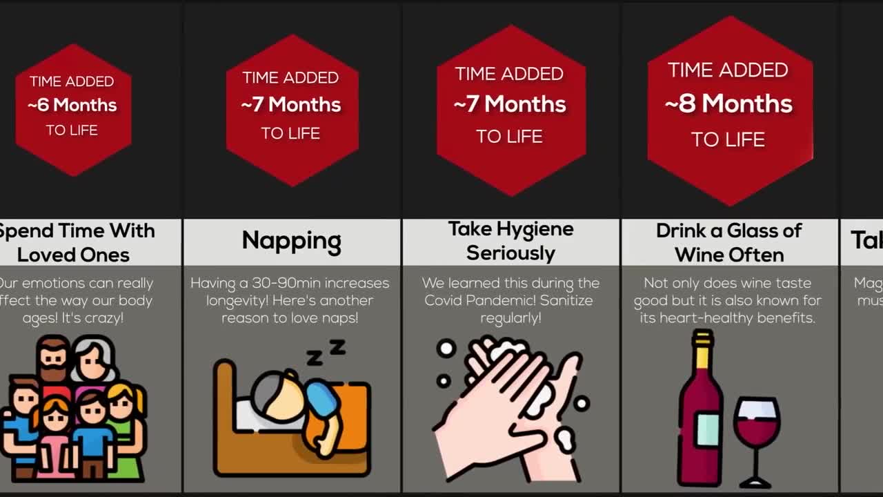 Comparison How to Live Longer