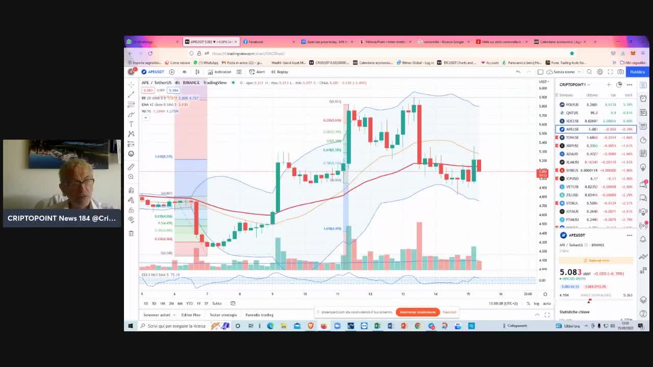 #Borse & #Cripto alla camomilla dopo la discesa #BTC #ETH #altcoin in pausa