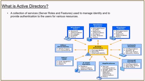 Understanding Active Directory and ADDS