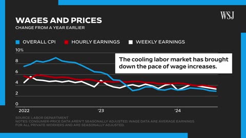 Inflation Slipped to 2.9% in July, Keeping Fed on Track to Cut Rates