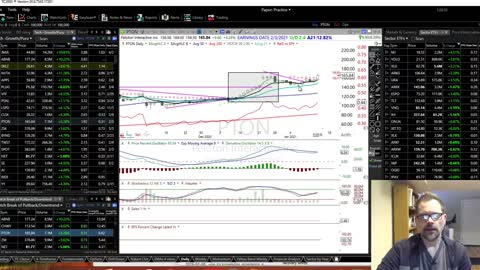 $JMIA $PTON $ABNB $CHWY stocks using TC2000