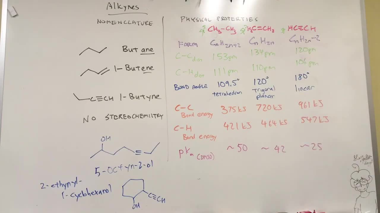 Alkyne Nomenclature & Physical Properties