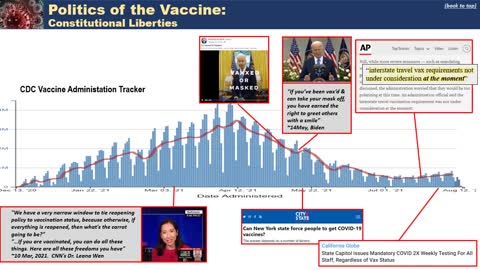 [updated] COVID - How it started, the response, and the vaccine