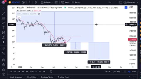 BITCOIN BTC LIKELY GOING DOWN TO $15,000 !?! BTC miner Energy Fees Unaffordable, Macro Rules All.