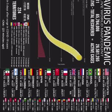 Corona virus latest state 16/1/2021